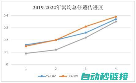 初学者如何选购伺服？热门伺服推荐及性能对比。 (初学者如何颠球)