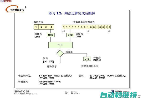 详解西门子PLC程序读取步骤与技巧 (详解西门子6ra80调试步骤)