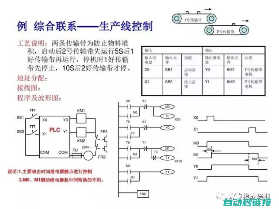 探索PLC程序在机械手零件塞选中的应用 (plc程序讲解视频)