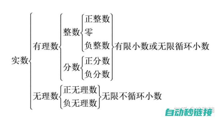 技术解析与实践报告