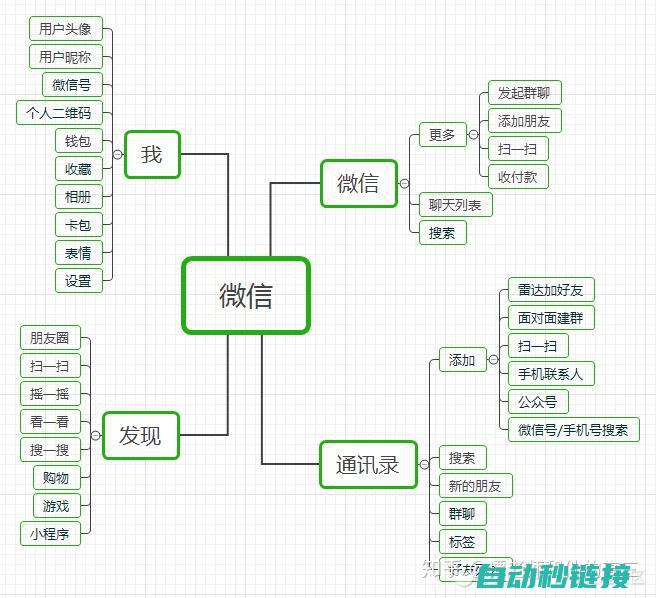 功能与特点 (特点和功能有什么区别)