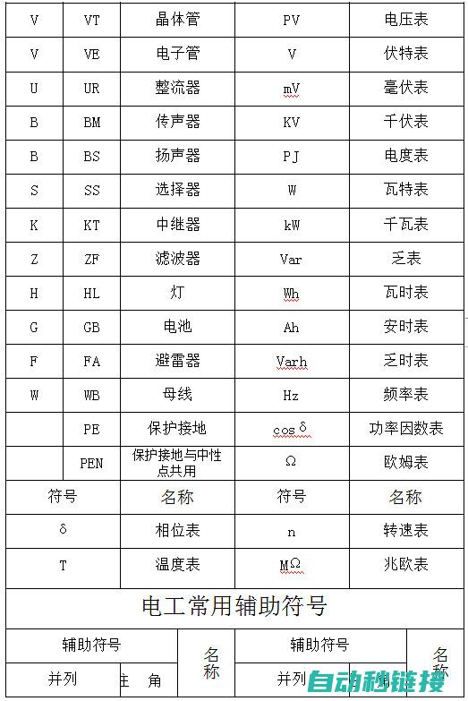 图解电工基础知识的入门手册 (图解电工基础知识)